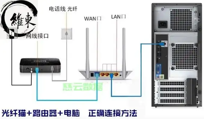 台式电脑主机怎么连接网络的，台式电脑主机连接网络全攻略，详解有线与无线连接方法