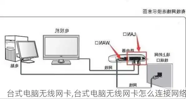 台式电脑主机怎么连接网络的，台式电脑主机连接网络全攻略，详解有线与无线连接方法