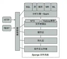 swift对象存储架构，Swift对象存储架构，设计与实现详解