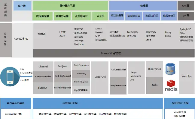 手机搭建java服务器，手机变身Java服务器，轻松实现移动端高效开发