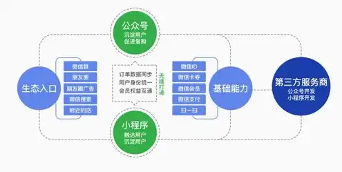 对象存储服务可以广泛应用于社交应用场景吗，深入探讨对象存储服务在社交应用领域的广泛应用及优势