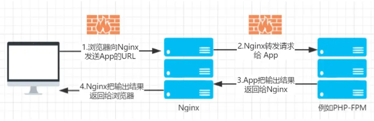 vue部署到阿里云，Vue项目部署到阿里云，实战攻略与优化技巧