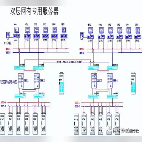 塔式服务器和机架式服务器哪个好，塔式服务器与机架式服务器，性能与环境的权衡