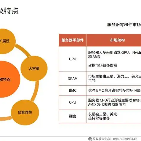 存储服务器排行榜最新，2023年度存储服务器排行榜揭晓，技术创新引领行业变革