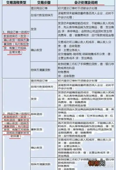 购买云服务器怎么入账，云服务器购买入账科目解析，财务处理与会计科目设置指南