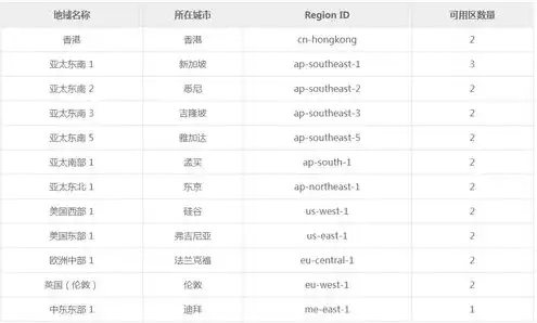 阿里云服务器价格表2024，2024年阿里云服务器价格表GPU解析，全面了解最新GPU云服务器配置与报价