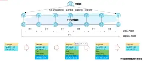 云服务器都能干嘛，云服务器系统详解，功能与应用场景深度剖析