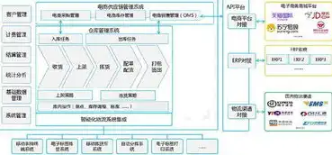 服务器多用户登录，探讨服务器多用户同时访问的解决方案及优化策略