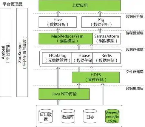 服务器存储部署架构图详解，服务器存储部署架构图详解，深度解析现代企业数据中心的存储解决方案