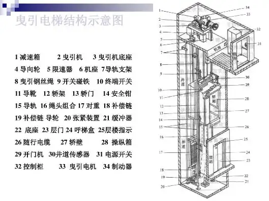 同步电梯主机结构图解，深入解析同步电梯主机结构图，揭秘电梯运行的核心部件与原理