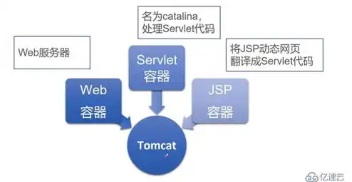 怎么把项目部署到tomcat服务器里，深入解析，从零开始，手把手教你将项目部署到Tomcat服务器