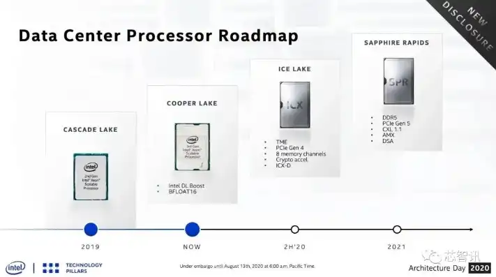 x86服务器介绍，x86服务器，解析其概念、发展历程及未来趋势