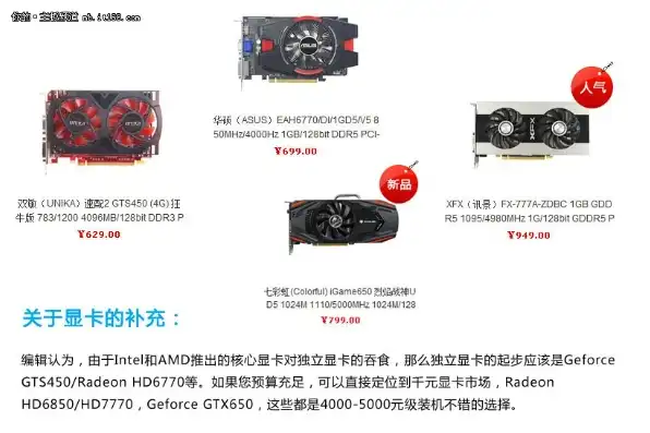 amd迷你主机独立显卡，AMD迷你主机独显解析，性能与创新的完美结合