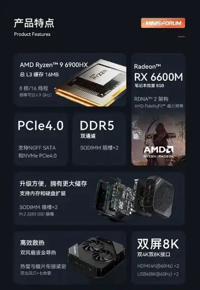 amd迷你主机独立显卡，AMD迷你主机独显解析，性能与创新的完美结合