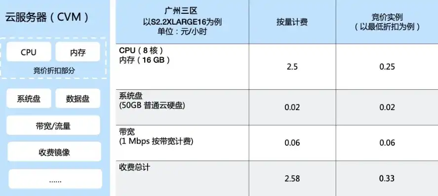 云服务器实例什么意思，云服务器实例名，揭秘虚拟化时代的核心竞争力