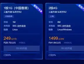 香港云服务器优惠信息在哪看，香港云服务器优惠信息独家揭秘！香港云服务器哪家强？优惠活动一网打尽！