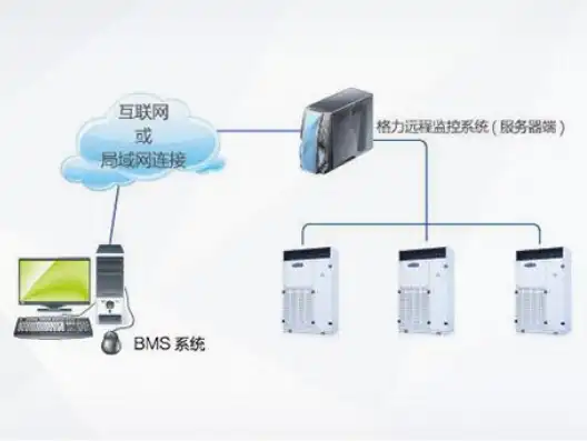 一台主机远程控制多台主机怎么连接，深入解析一台主机远程控制多台主机的连接方法与技巧