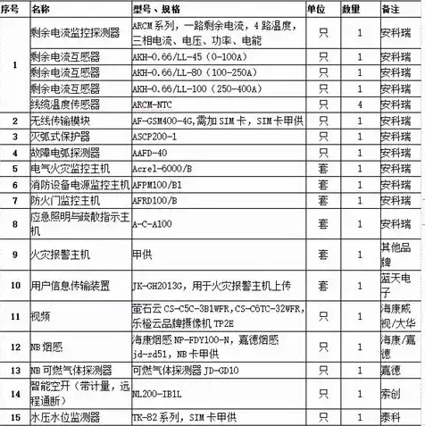 阿里云在哪里租用，阿里云云服务器租用指南，全面解析如何高效选择与部署