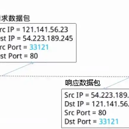 服务器如何搭建允许外网能访问，外网访问服务器搭建指南，从零开始构建高效网络服务