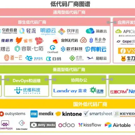 云服务是啥，云服务变革之路，从云计算到云原生，探索新时代的数字基础设施