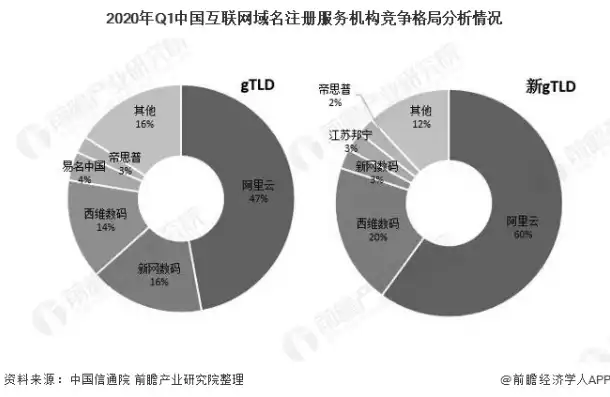 全球域名注册查询，2020年全球域名注册商排行榜，揭秘域名市场格局巨变背后的故事