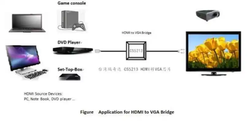 笔记本可以当做主机的显示器吗，笔记本作为主机显示器，可行性分析及实际应用探讨