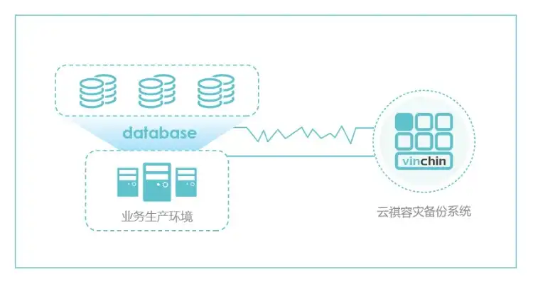 对象存储 应用级，深入探讨对象存储在应用领域的广泛运用与未来发展趋势