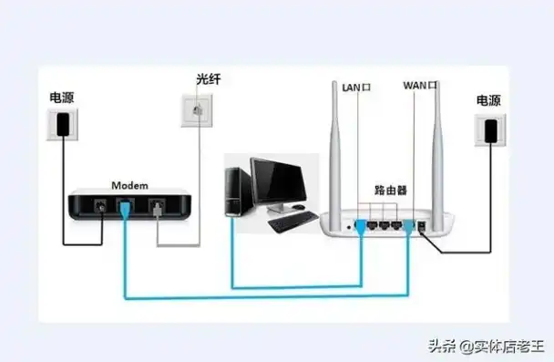 台式电脑主机怎么与路由器连接的，台式电脑主机与路由器连接全攻略，步骤详解及常见问题解答