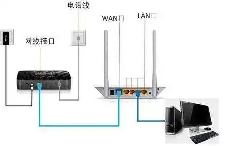 台式电脑主机怎么与路由器连接的，台式电脑主机与路由器连接全攻略，步骤详解及常见问题解答