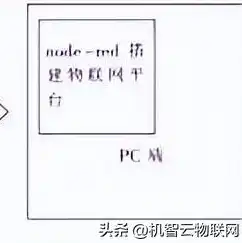 怎么进入云服务器的控制台，轻松入门，详细解析如何进入云服务器的控制台