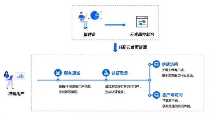 云服务怎么添加多个手机号码，云服务多手机号添加攻略，轻松实现跨设备管理