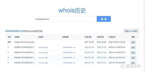 .com域名注册费用，一窥究竟，2023年最新.com域名注册费用详解及省钱攻略