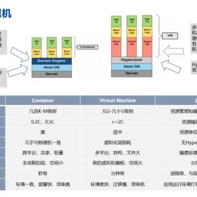 安装虚拟机会占用什么硬件配置，安装虚拟机所需硬件配置解析，深入了解硬件占用与优化策略