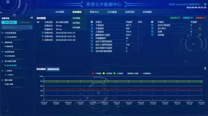 检查服务器是否正常，实时监控与全面分析，深度探讨服务器运行状态检测的艺术