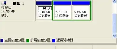 对象存储因为海量容量，揭秘对象存储，海量容量的秘密武器