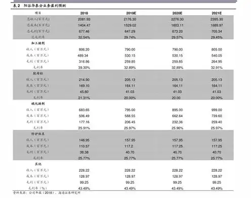 服务器的租用价格，2023最新国内服务器租用价格表，性价比之选，助力企业高效发展