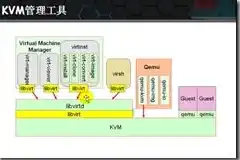 kvm虚拟化cpu，深度解析KVM虚拟化CPU性能优化策略与实战