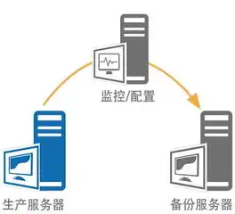 云服务器应用场景有哪些，云服务器应用场景深度解析，赋能企业数字化转型