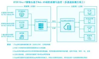 新服务器部署环境异常，新服务器部署环境异常排查与解决过程记录