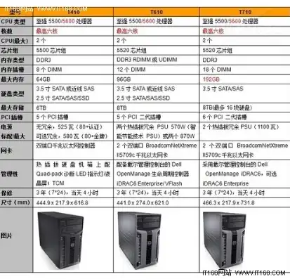 戴尔主机价格一览表图片，戴尔主机价格一览表深度解析，不同型号性能与价格全面对比