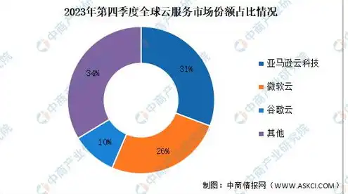 aws云服务公司，AWS云服务业务现状与发展前景分析，构建未来企业数字化转型基石