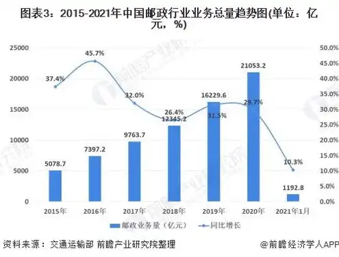 aws云服务公司，AWS云服务业务现状与发展前景分析，构建未来企业数字化转型基石