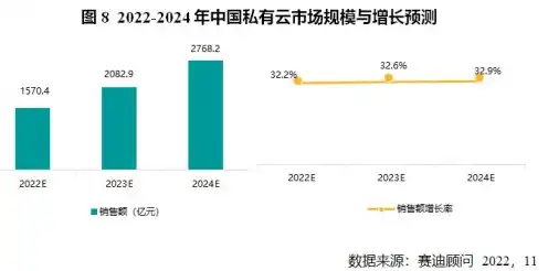 天翼云 排名，天翼云领跑国内云服务器市场，十大排名解读行业发展趋势