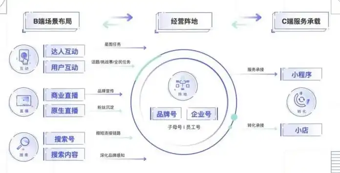 个人注册域名有什么用处，个人注册域名的多重价值与应用场景解析