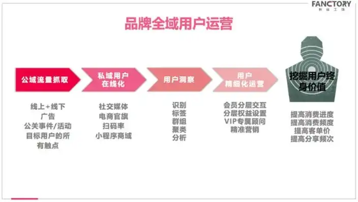 个人注册域名有什么用处，个人注册域名的多重价值与应用场景解析