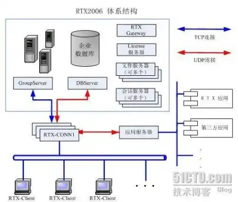 数据服务器配置教程图，数据服务器配置教程，从基础搭建到高级优化全解析