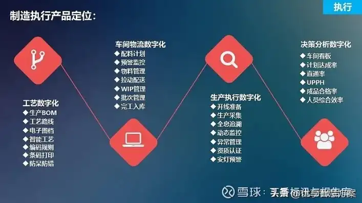 路凯智慧云在线服务平台登录，路凯智慧云在线服务平台，一站式企业信息化解决方案的探索与实践