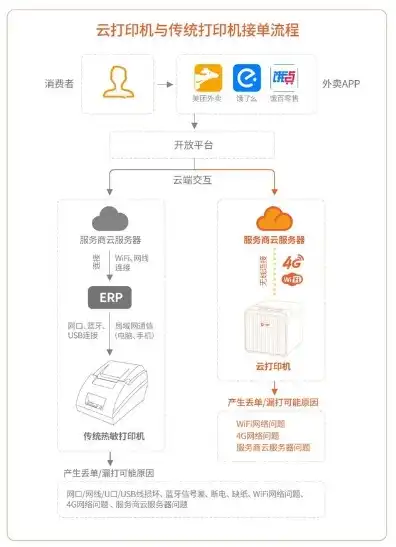 网络云打印服务器怎么用，深入解析网络云打印服务器，使用指南及优势剖析