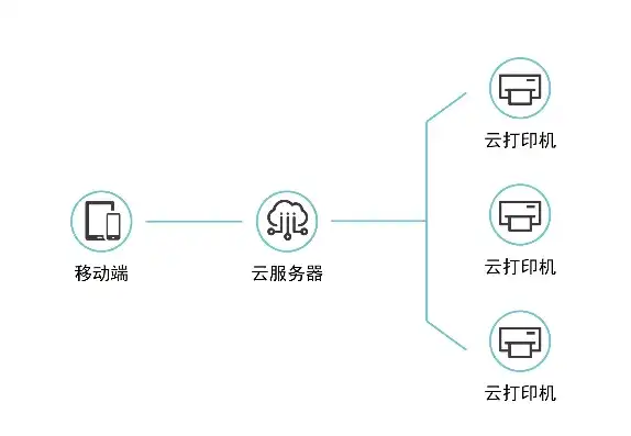 网络云打印服务器怎么用，深入解析网络云打印服务器，使用指南及优势剖析