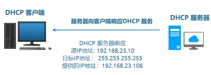 dhcp服务器配置步骤是什么意思，DHCP服务器配置步骤详解，从安装到配置应用